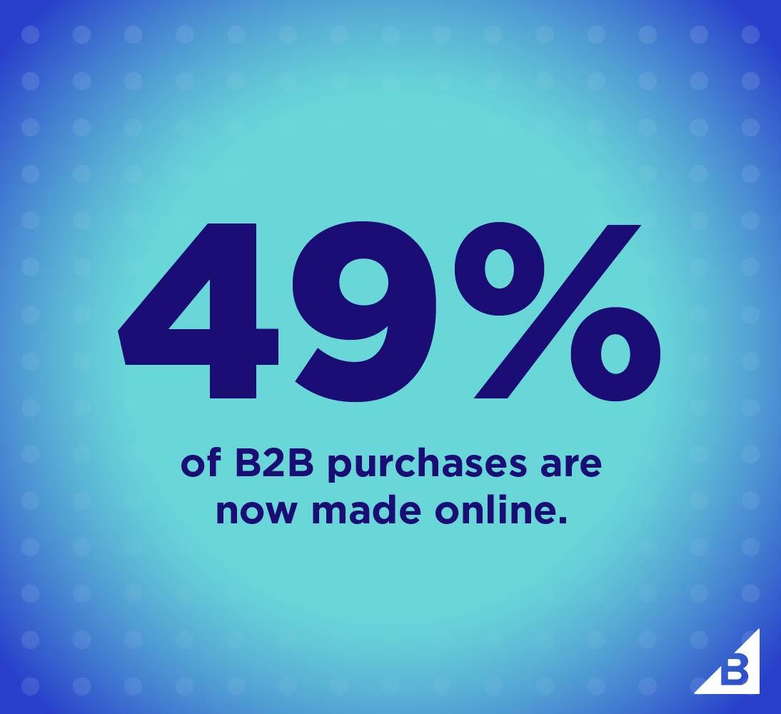 Article image wholesale ecommerce shipping stats bigcommerce