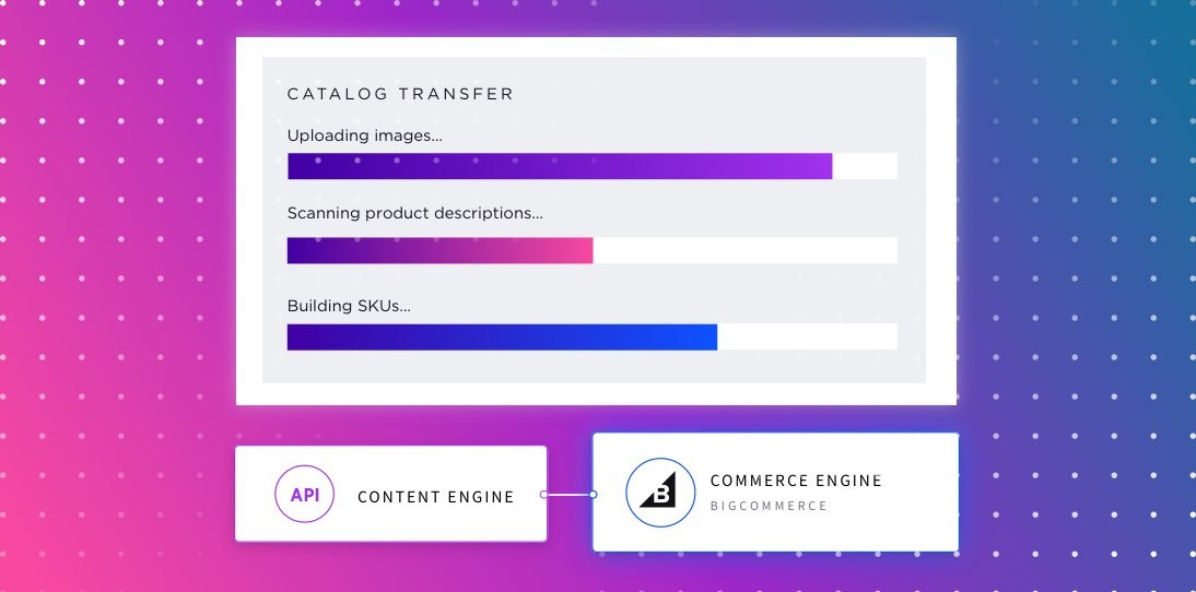 Article thumbnail headless ecommerce catalog product person bigcommerce