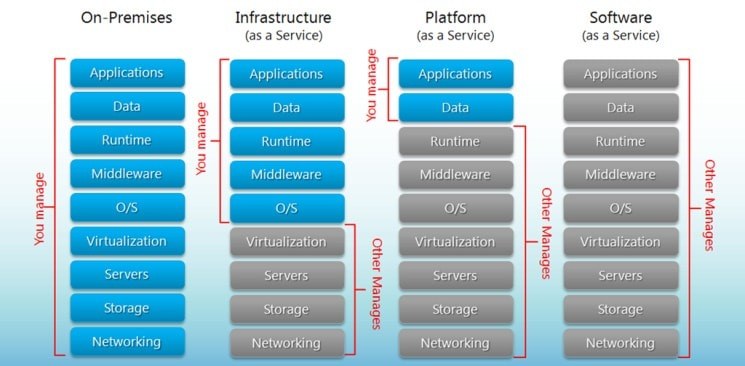 Enterprise ecommerce 2