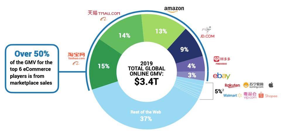 Global ecommerce 3