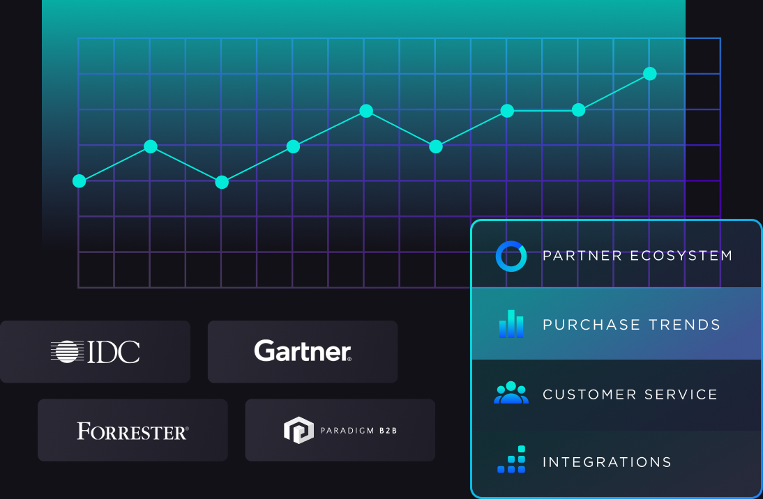 Collage Data Industry Reports Ecommerce Trends Integrations Idc Gartner Forrester Paradigm