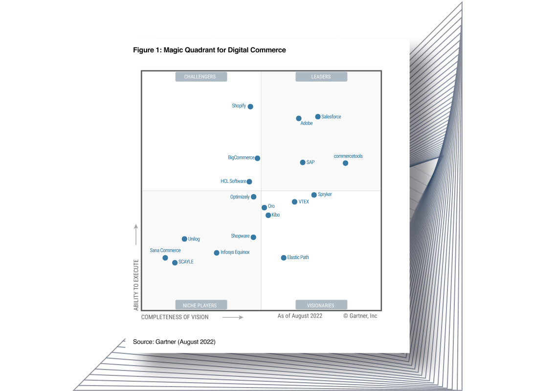 Collage gartner magic quadrant report generic