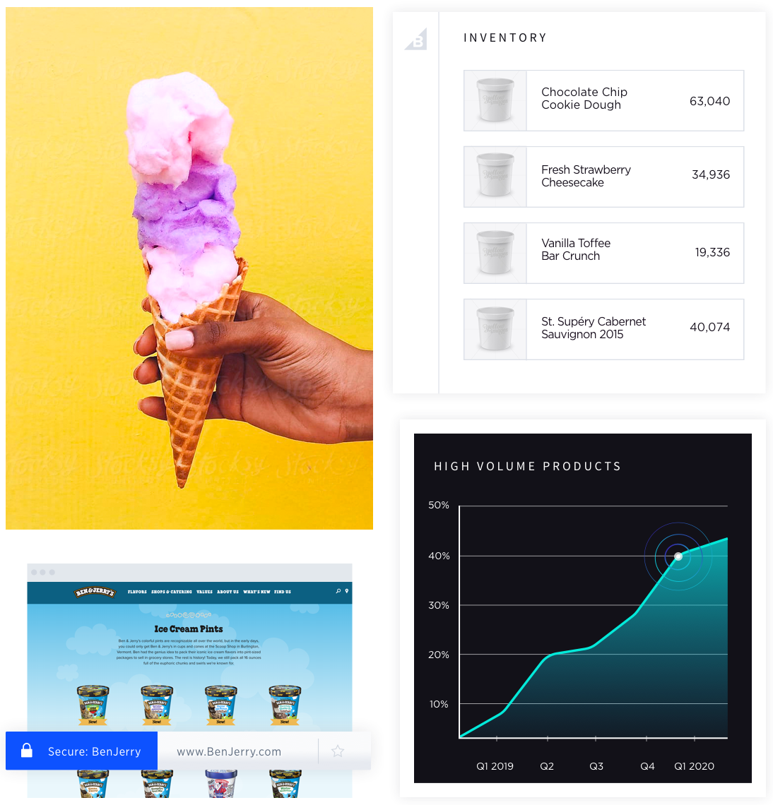 Collage storefront inventory analytics ice cream ben jerrys