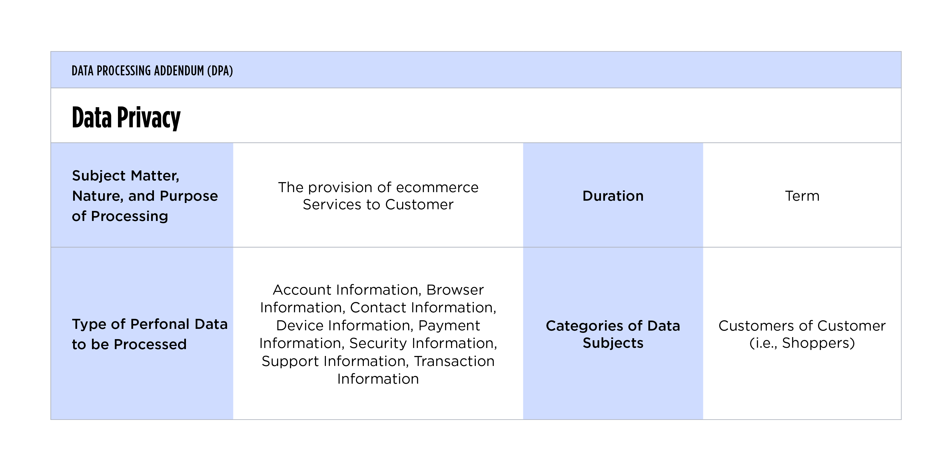 Data Processing Addendum Table LC