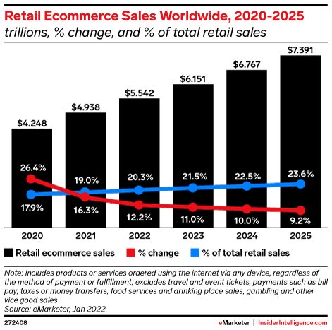 Ecommerce platform 1