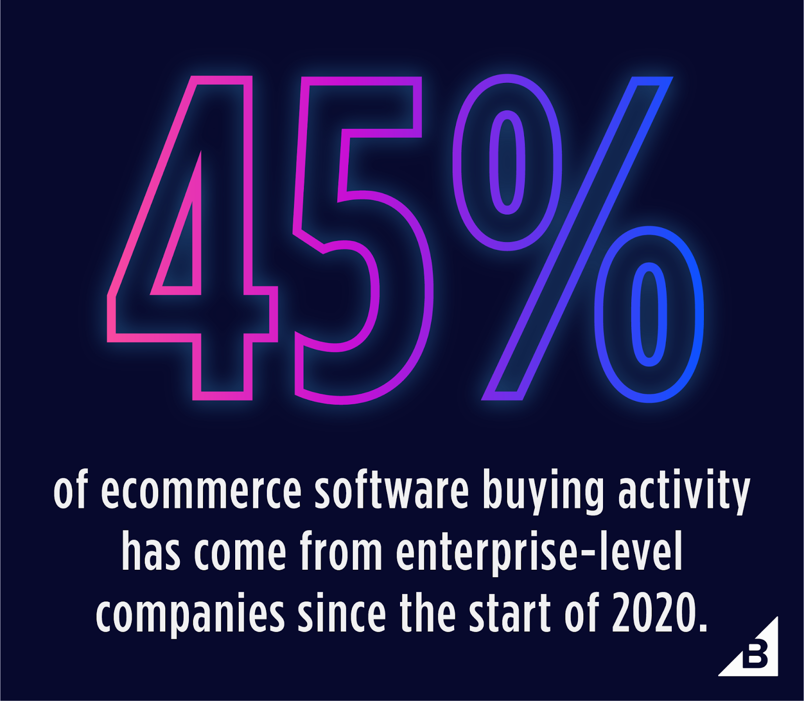 Enterprise ecommerce 1