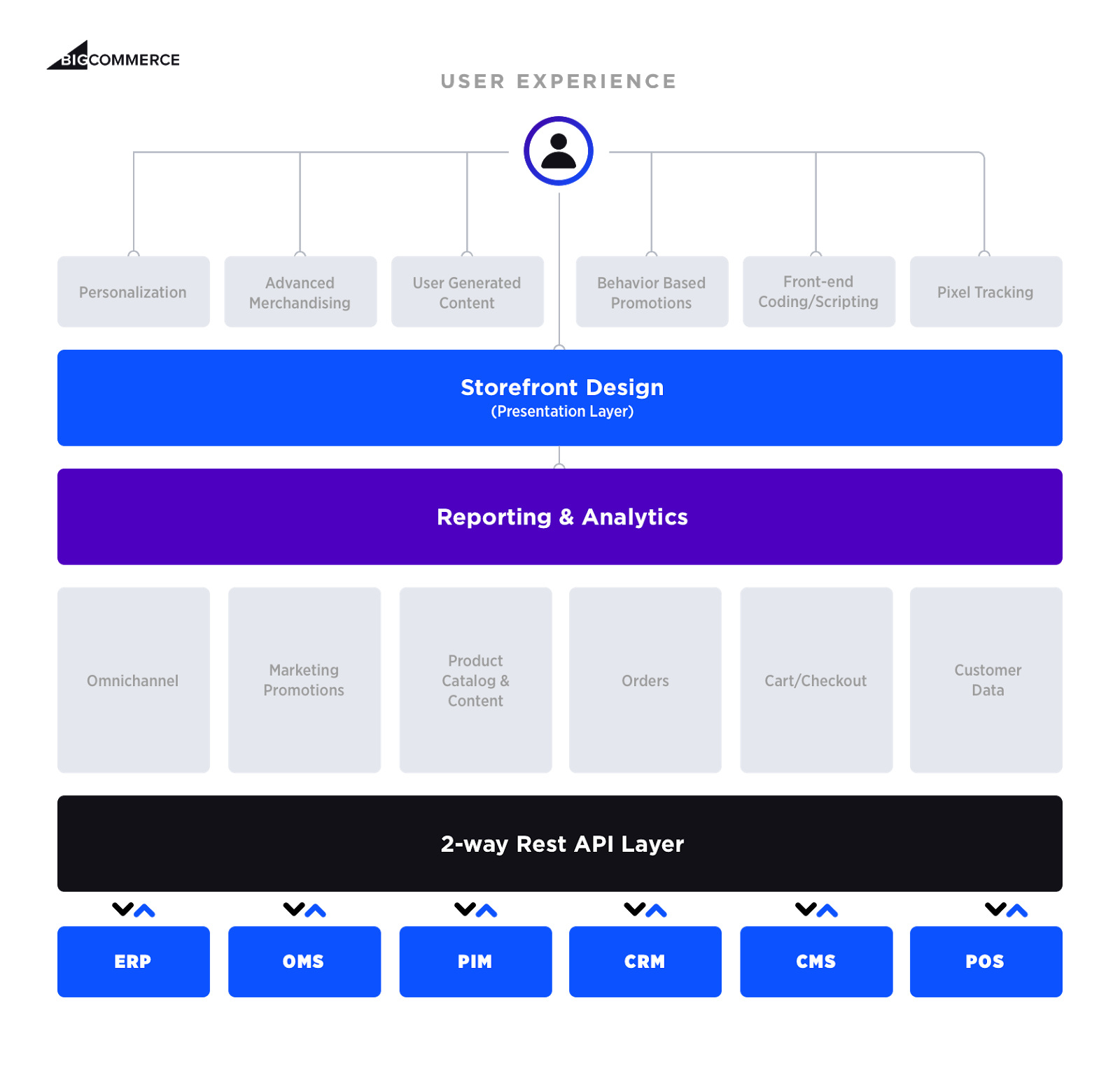 Enterprise ecommerce 3