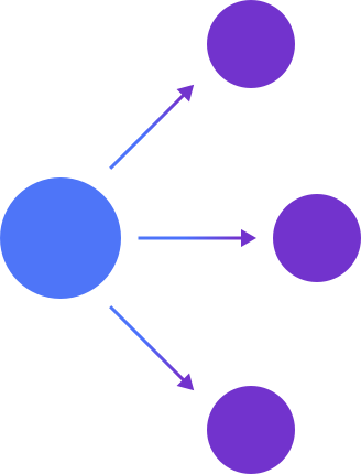 Erp integrations broadcast pattern 04