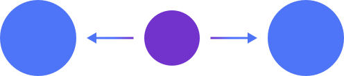 Erp integrations correlation pattern 07