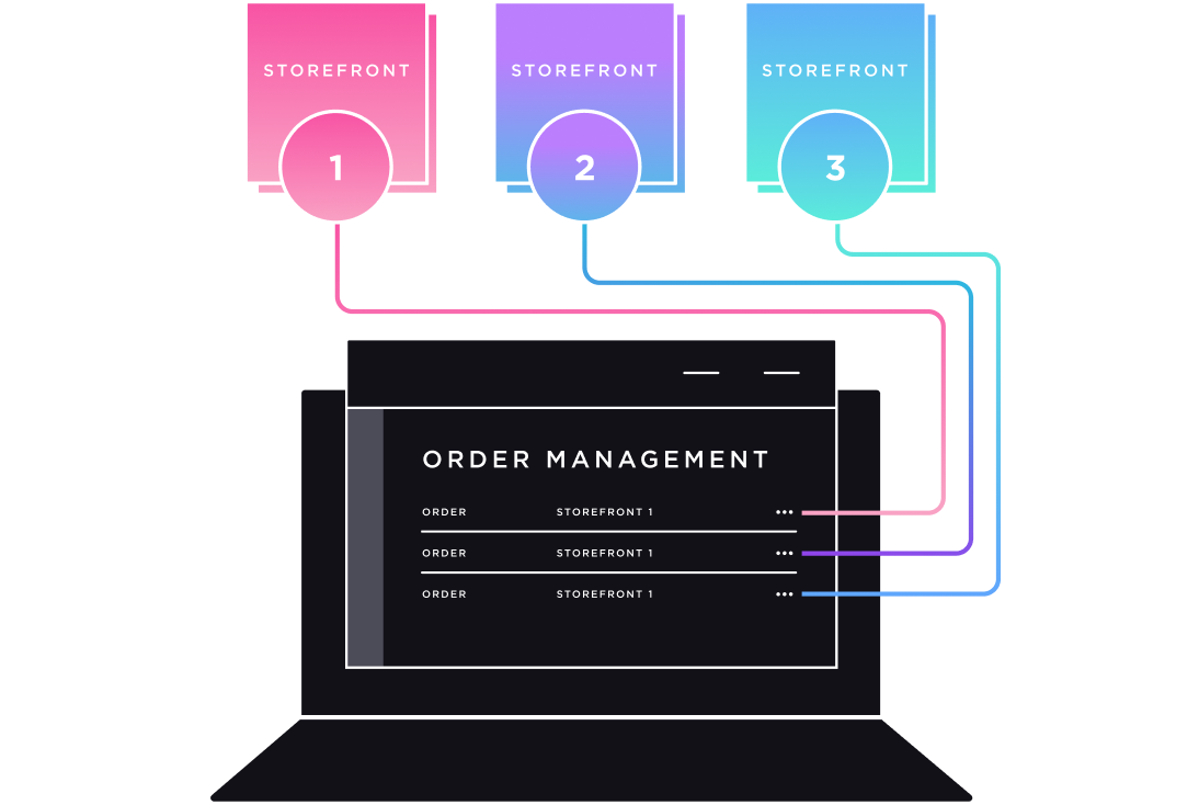 Illustration multi storefront device laptop order management generic