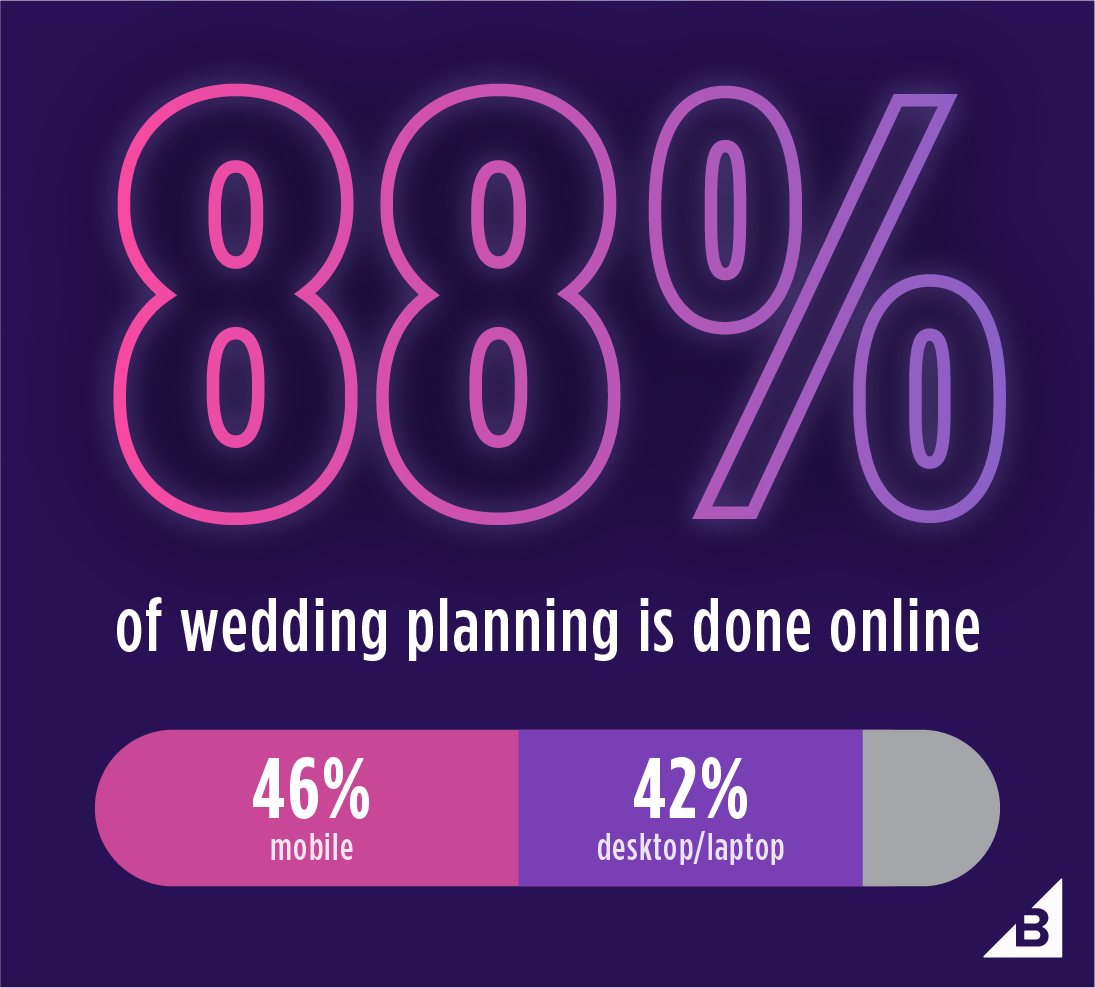 Wedding ecommerce